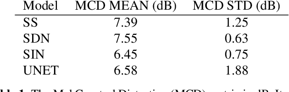 Figure 2 for Content Based Singing Voice Extraction From a Musical Mixture