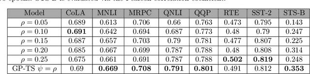 Figure 2 for Multi-armed bandits for online optimization of language model pre-training: the use case of dynamic masking