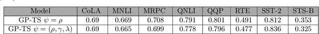 Figure 4 for Multi-armed bandits for online optimization of language model pre-training: the use case of dynamic masking