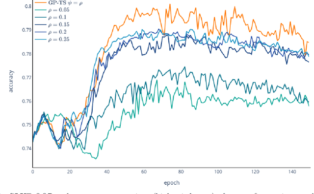 Figure 3 for Multi-armed bandits for online optimization of language model pre-training: the use case of dynamic masking