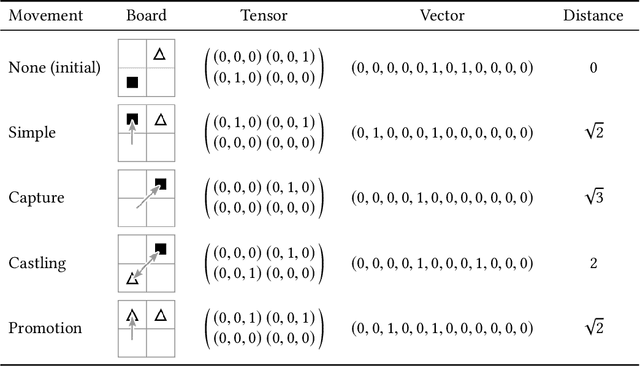 Figure 4 for Exploring Visual Patterns in Projected Human and Machine Decision-Making Paths