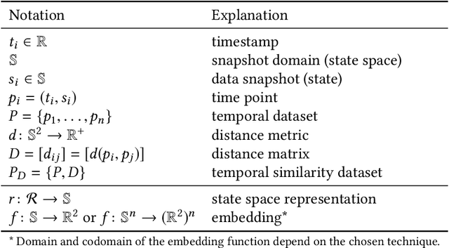 Figure 2 for Exploring Visual Patterns in Projected Human and Machine Decision-Making Paths