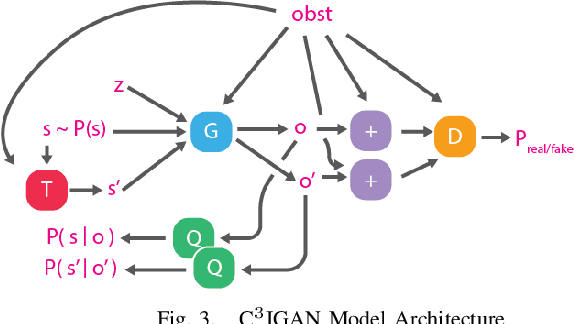 Figure 3 for Learning Robotic Manipulation through Visual Planning and Acting