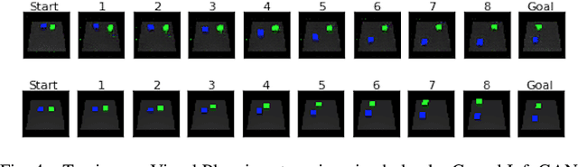 Figure 4 for Learning Robotic Manipulation through Visual Planning and Acting