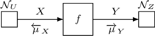 Figure 3 for On Approximate Nonlinear Gaussian Message Passing On Factor Graphs