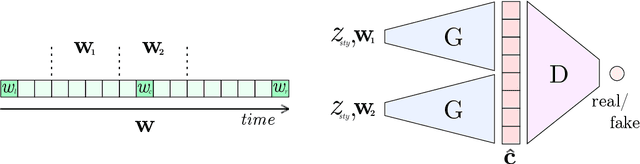 Figure 3 for Musika! Fast Infinite Waveform Music Generation