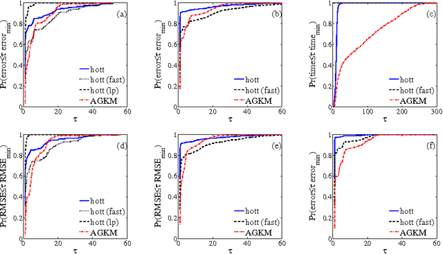 Figure 3 for Factoring nonnegative matrices with linear programs