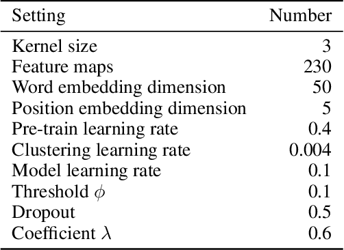 Figure 4 for Are Noisy Sentences Useless for Distant Supervised Relation Extraction?