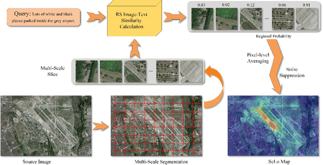 Figure 4 for Learning to Evaluate Performance of Multi-modal Semantic Localization