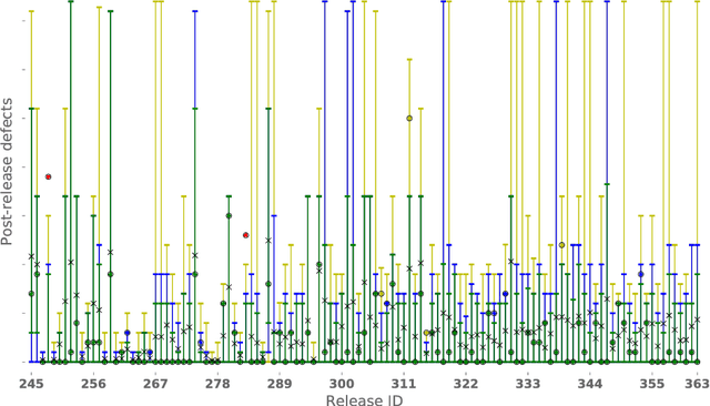Figure 3 for Optimizing Prediction Intervals by Tuning Random Forest via Meta-Validation