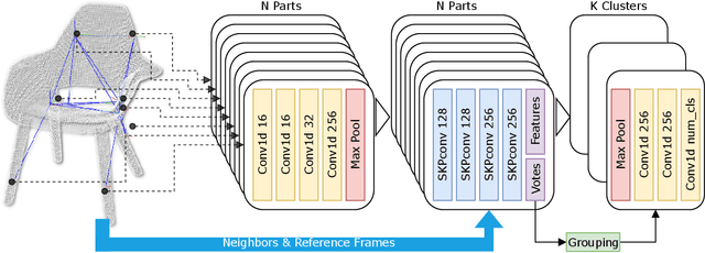 Figure 4 for Sim2Real 3D Object Classification using Spherical Kernel Point Convolution and a Deep Center Voting Scheme