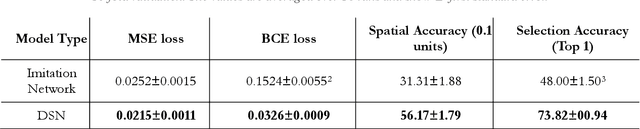 Figure 3 for Design Strategy Network: A deep hierarchical framework to represent generative design strategies in complex action spaces