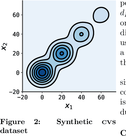 Figure 3 for DIET: Conditional independence testing with marginal dependence measures of residual information