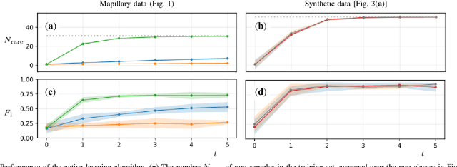 Figure 4 for Improving traffic sign recognition by active search