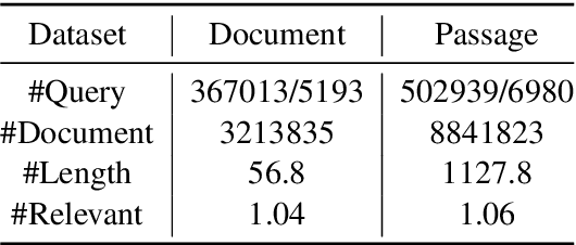 Figure 2 for HLATR: Enhance Multi-stage Text Retrieval with Hybrid List Aware Transformer Reranking