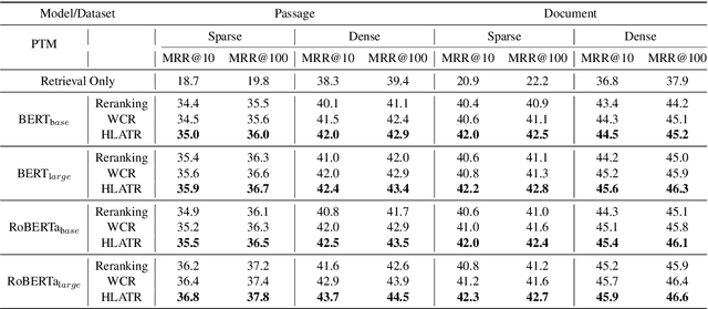 Figure 4 for HLATR: Enhance Multi-stage Text Retrieval with Hybrid List Aware Transformer Reranking