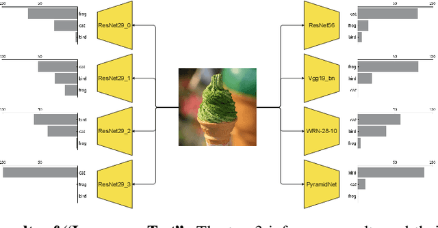 Figure 1 for White Paper Assistance: A Step Forward Beyond the Shortcut Learning