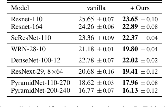 Figure 2 for White Paper Assistance: A Step Forward Beyond the Shortcut Learning