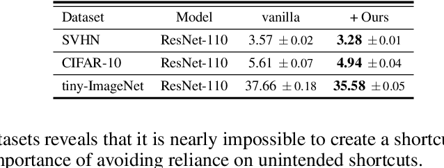 Figure 4 for White Paper Assistance: A Step Forward Beyond the Shortcut Learning