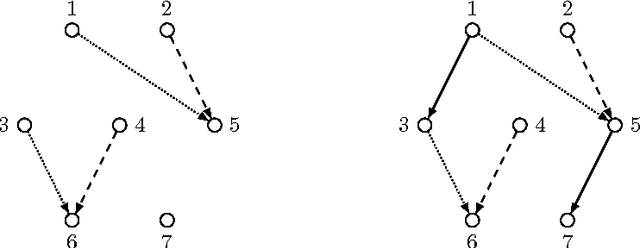 Figure 2 for On Finding Optimal Polytrees