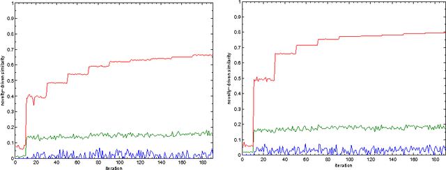 Figure 3 for Learning Better Context Characterizations: An Intelligent Information Retrieval Approach