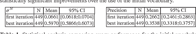 Figure 2 for Learning Better Context Characterizations: An Intelligent Information Retrieval Approach