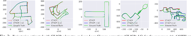 Figure 3 for CT-ICP: Real-time Elastic LiDAR Odometry with Loop Closure