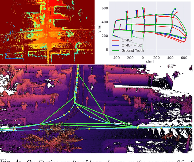Figure 4 for CT-ICP: Real-time Elastic LiDAR Odometry with Loop Closure