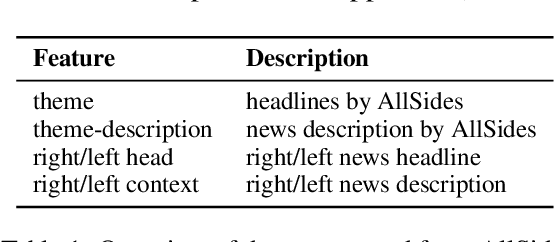 Figure 2 for Multi-Narrative Semantic Overlap Task: Evaluation and Benchmark