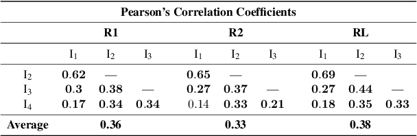 Figure 3 for Multi-Narrative Semantic Overlap Task: Evaluation and Benchmark