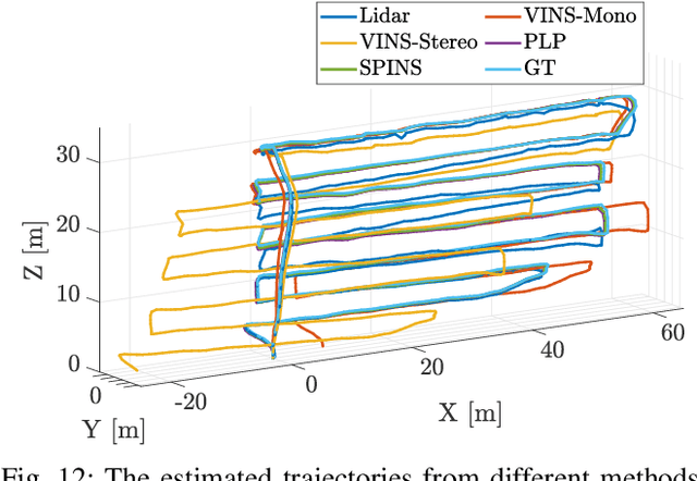 Figure 4 for SPINS: Structure Priors aided Inertial Navigation System