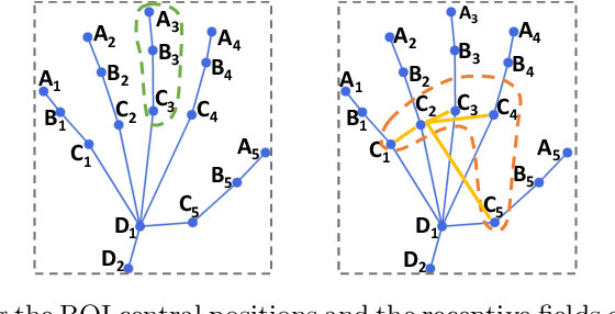 Figure 3 for Doctor Imitator: A Graph-based Bone Age Assessment Framework Using Hand Radiographs