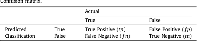 Figure 1 for Machine Learning CICY Threefolds