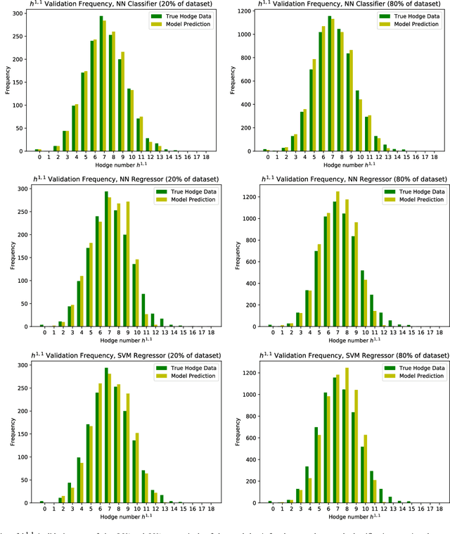 Figure 3 for Machine Learning CICY Threefolds