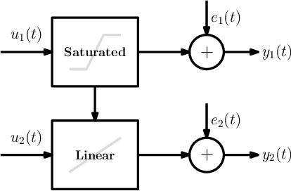 Figure 1 for Recursive nonlinear-system identification using latent variables