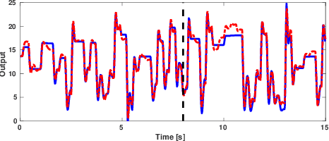 Figure 4 for Recursive nonlinear-system identification using latent variables