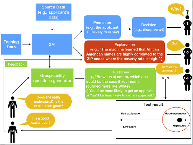 Figure 3 for Explainable artificial intelligence (XAI), the goodness criteria and the grasp-ability test