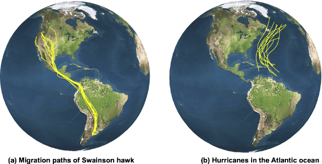 Figure 1 for Amplitude Mean of Functional Data on $\mathbb{S}^2$