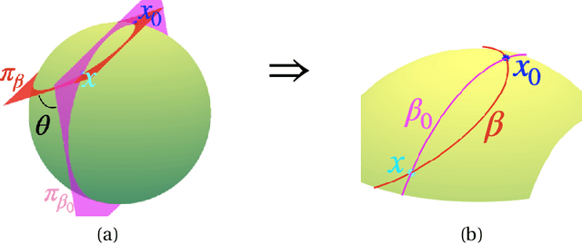 Figure 4 for Amplitude Mean of Functional Data on $\mathbb{S}^2$