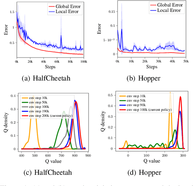 Figure 1 for Live in the Moment: Learning Dynamics Model Adapted to Evolving Policy