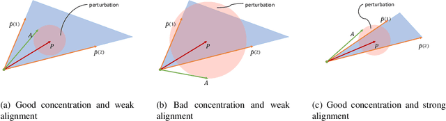 Figure 1 for Network Estimation by Mixing: Adaptivity and More