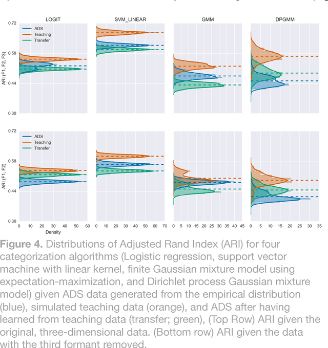 Figure 1 for Infant directed speech is consistent with teaching