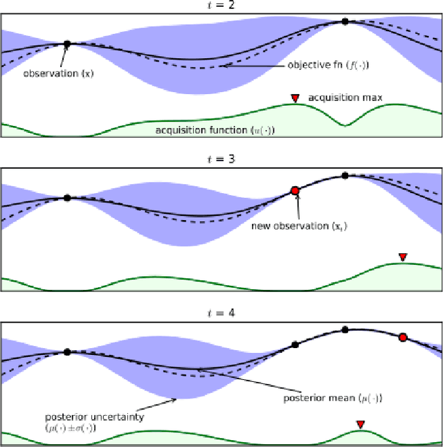 Figure 1 for A Comparative study of Hyper-Parameter Optimization Tools