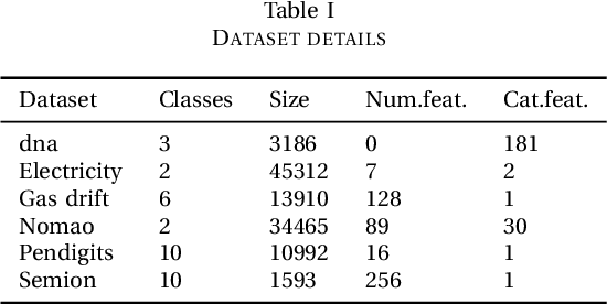 Figure 4 for A Comparative study of Hyper-Parameter Optimization Tools