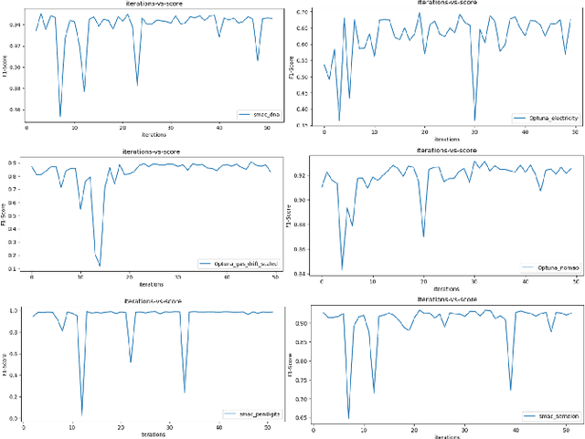 Figure 3 for A Comparative study of Hyper-Parameter Optimization Tools
