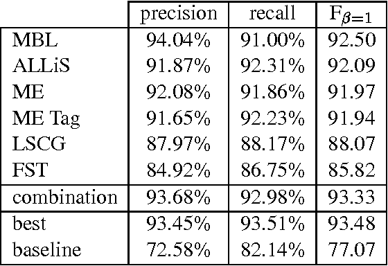 Figure 1 for Learning Computational Grammars