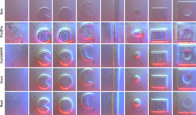 Figure 3 for Reducing Tactile Sim2Real Domain Gaps via Deep Texture Generation Networks