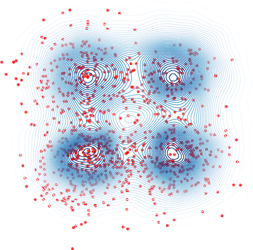 Figure 2 for Hamiltonian Monte-Carlo for Orthogonal Matrices