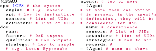 Figure 4 for Analyzing Power Grid, ICT, and Market Without Domain Knowledge Using Distributed Artificial Intelligence