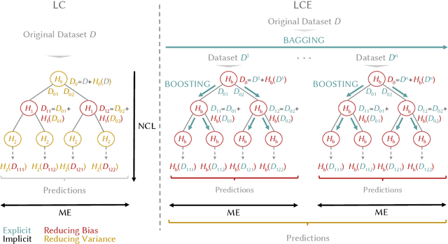 Figure 2 for Local Cascade Ensemble for Multivariate Data Classification